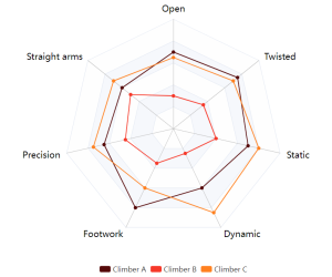 radargraph